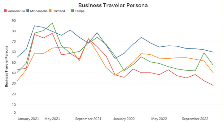 Business Traveler Persona