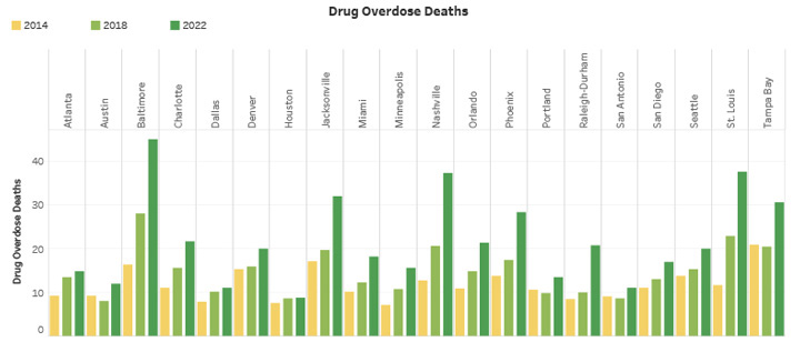 Drug Overdose Deaths