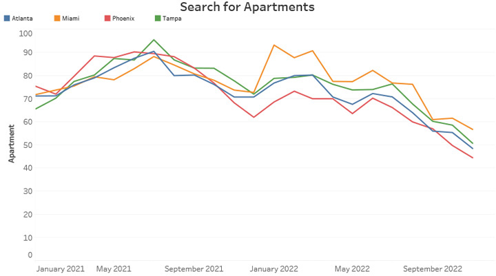 Search for Apartments