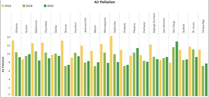 Air Pollution