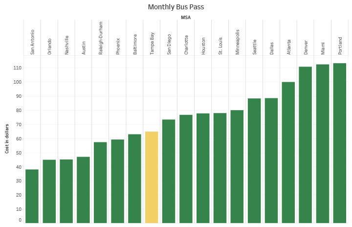 Monthly Bus Pass