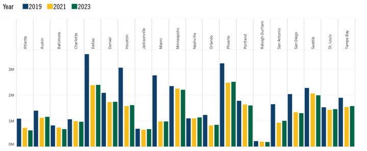 Black-White Digital Access Gap Chart