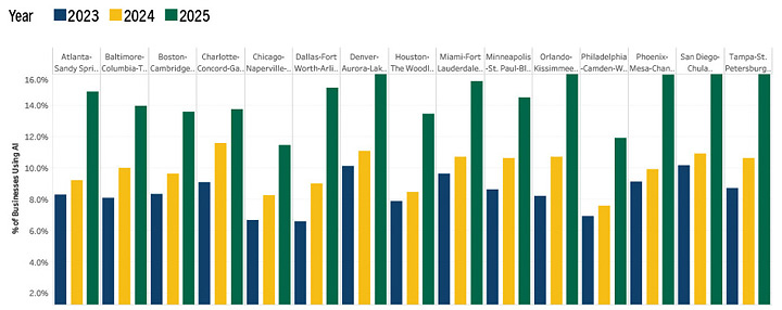Bar Graph