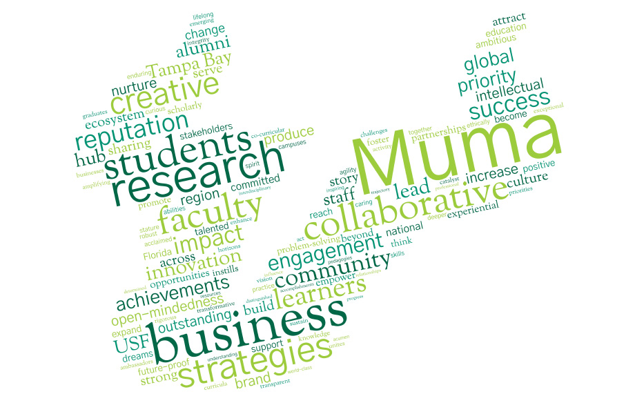 word cloud
