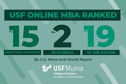 image of us news ranking 2023