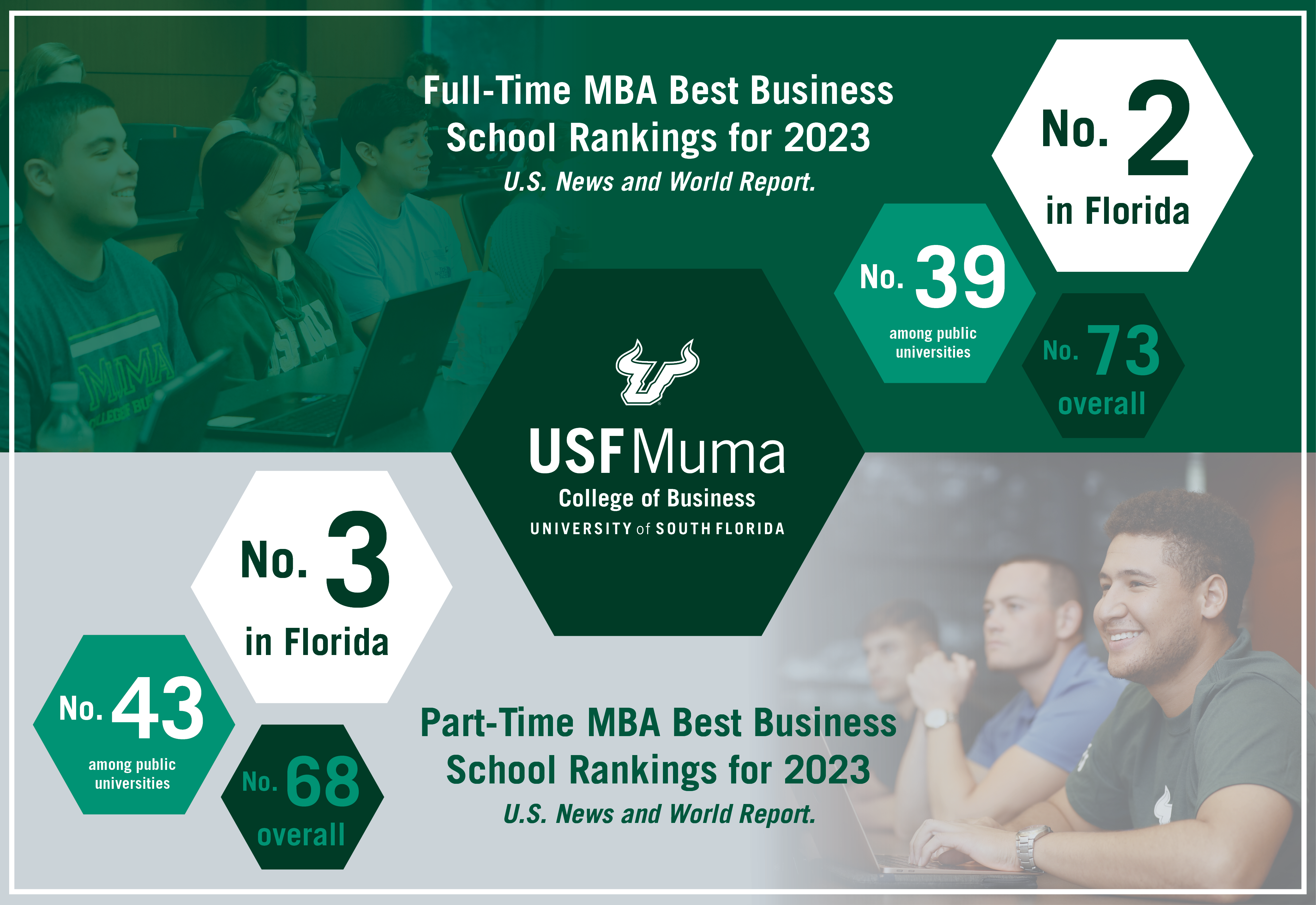 image of us news best business school mba ranking