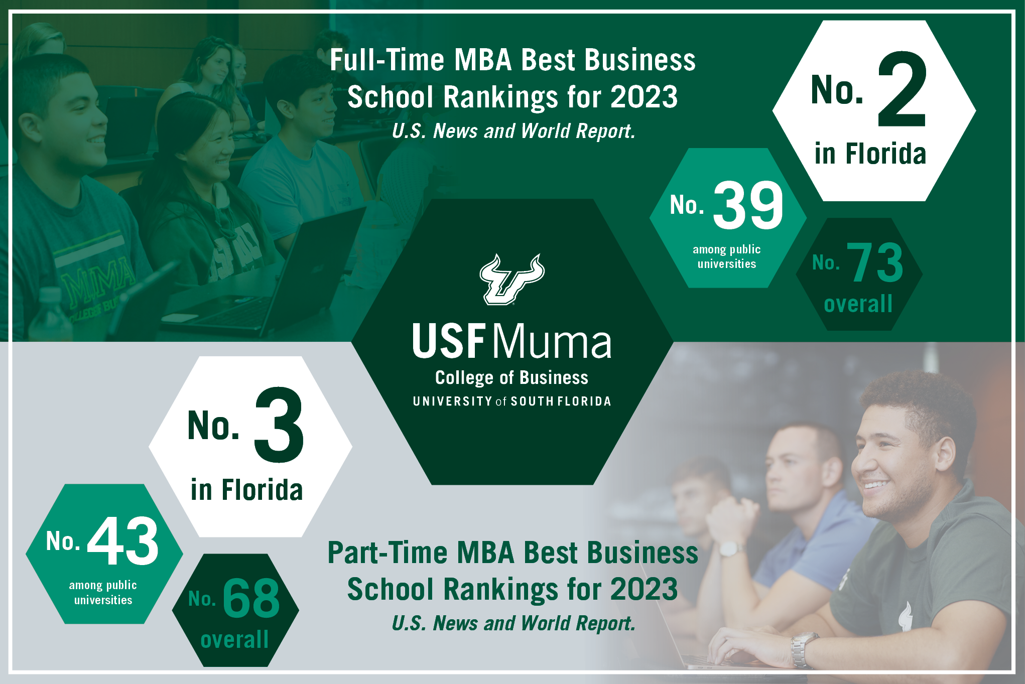 image of best business schools ranking