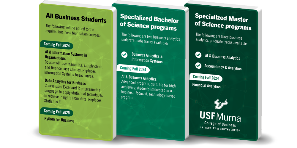 image of ai changes graphic at usf muma