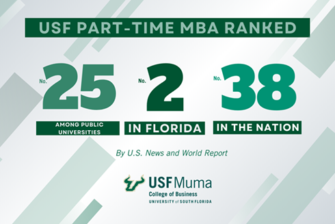us news p-t mba rankings