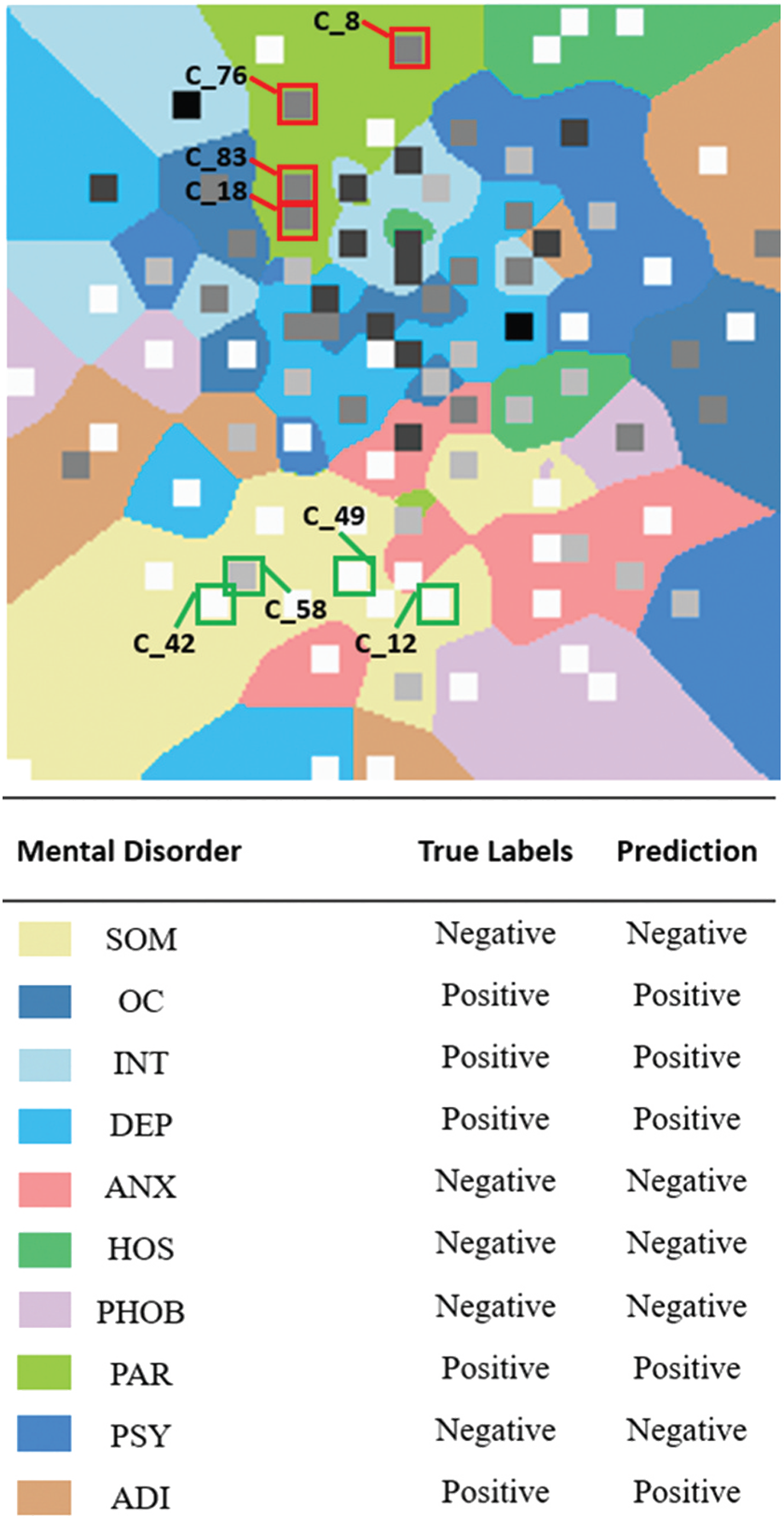 An example of an MDscan-based explanation