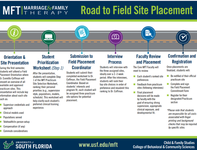 roadmap