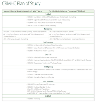 CRMHC Plan of Study