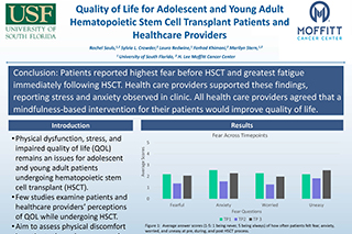 Quality of Life for Adolescent and Young Adult Hematopoietic Stem Cell Transplant Patients and Healthcare Providers