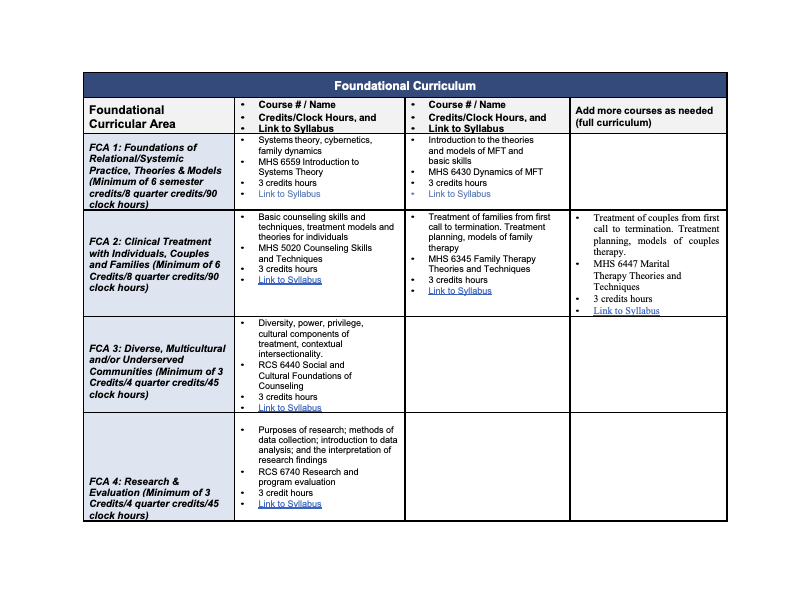 Foundational Cirriculum