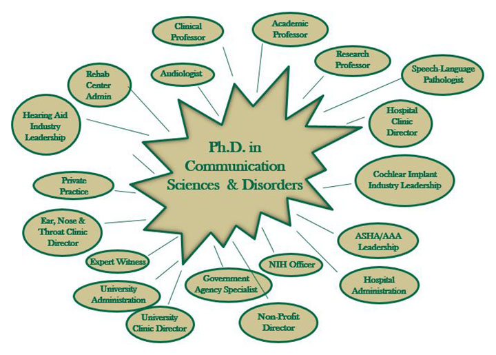 phd diagram