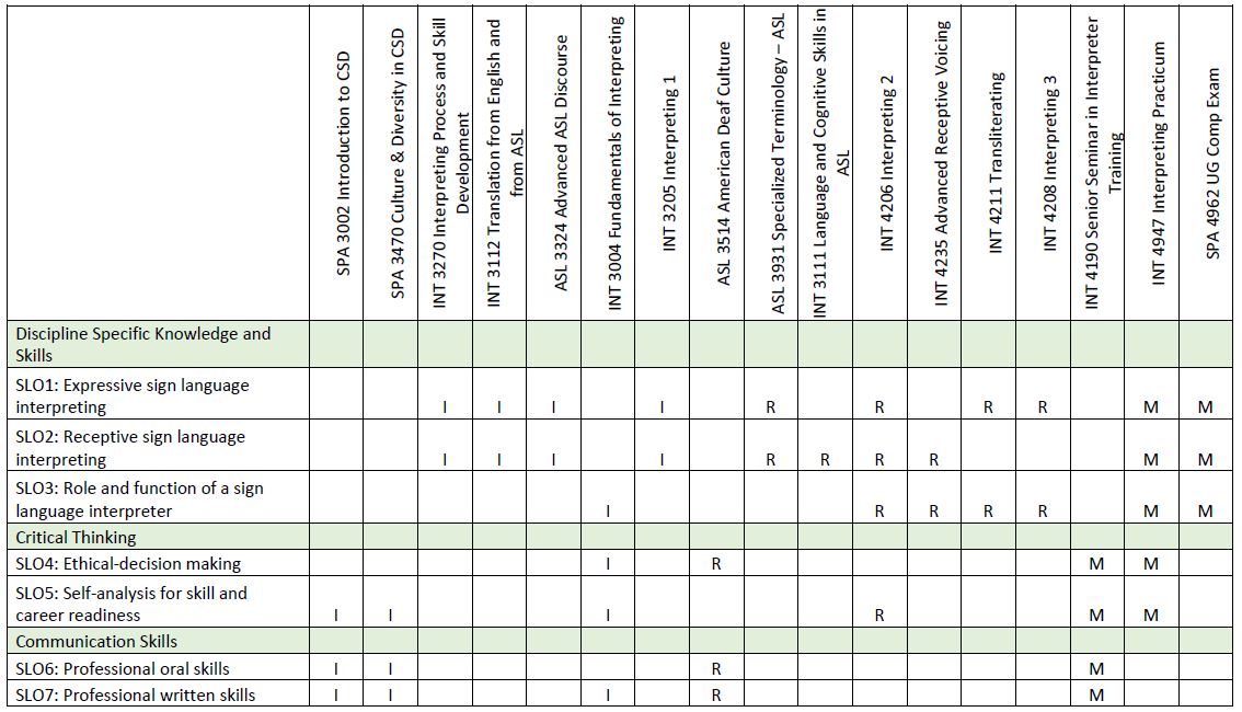 ITT Curricular Map