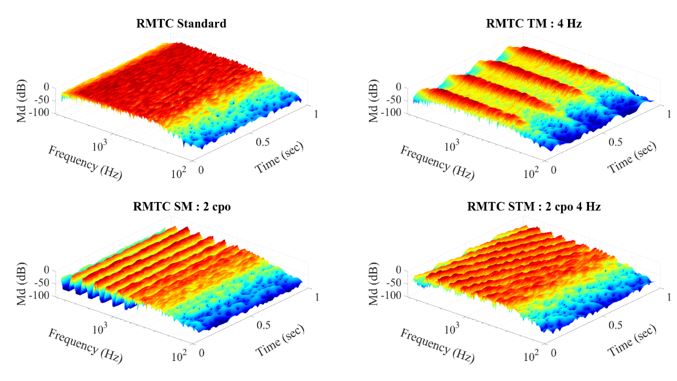 STM stimuli