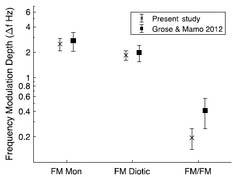 TFS from Grose & Mamo (2012)