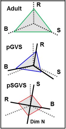 VQ Methods