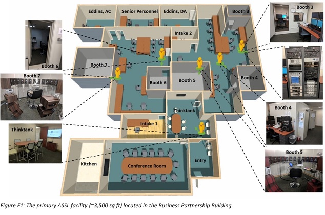 Figure 1: The primary ASSL facility (~3,500 sq ft) located in the Business Partnership Building.