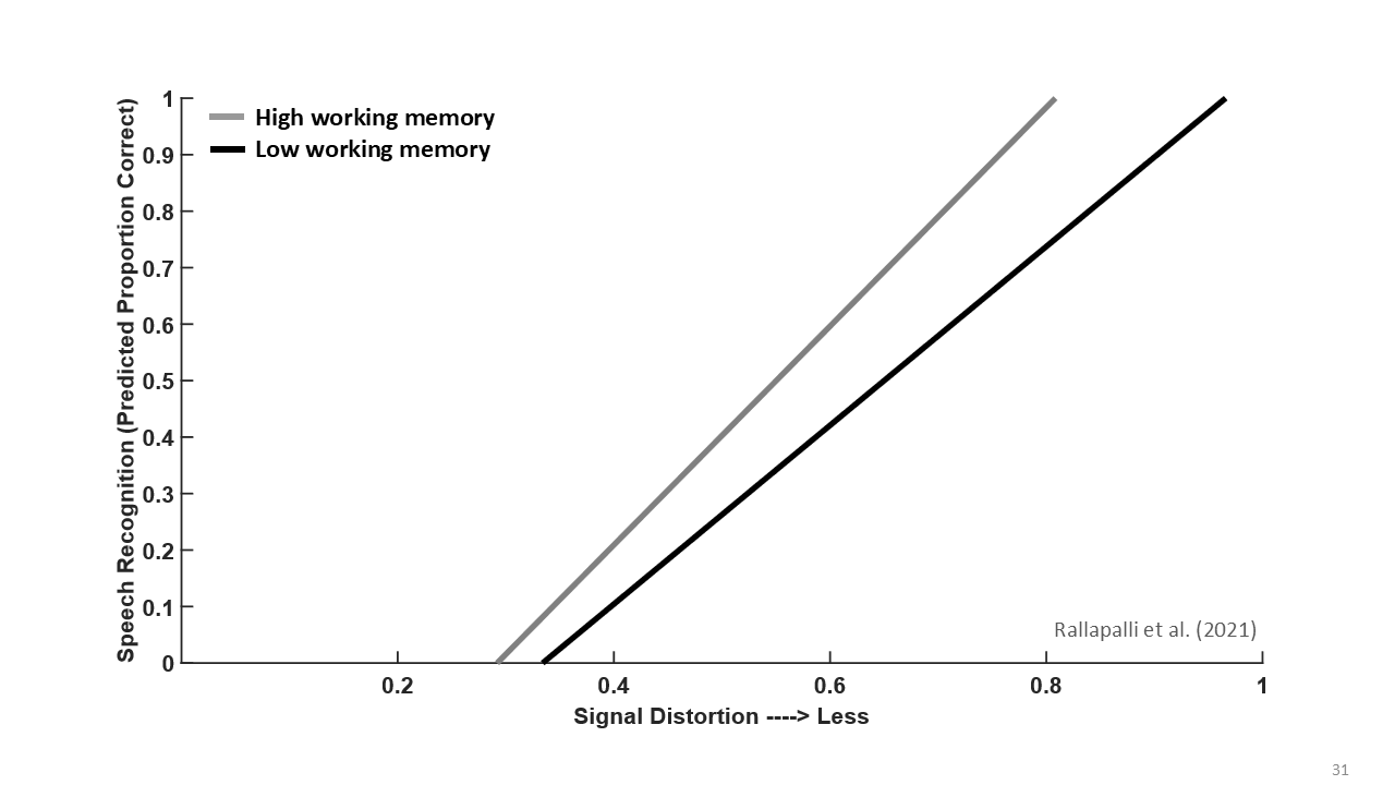 graph 1