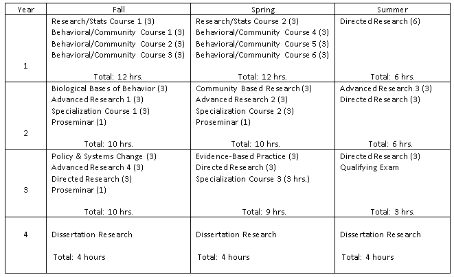Sample Program of Study