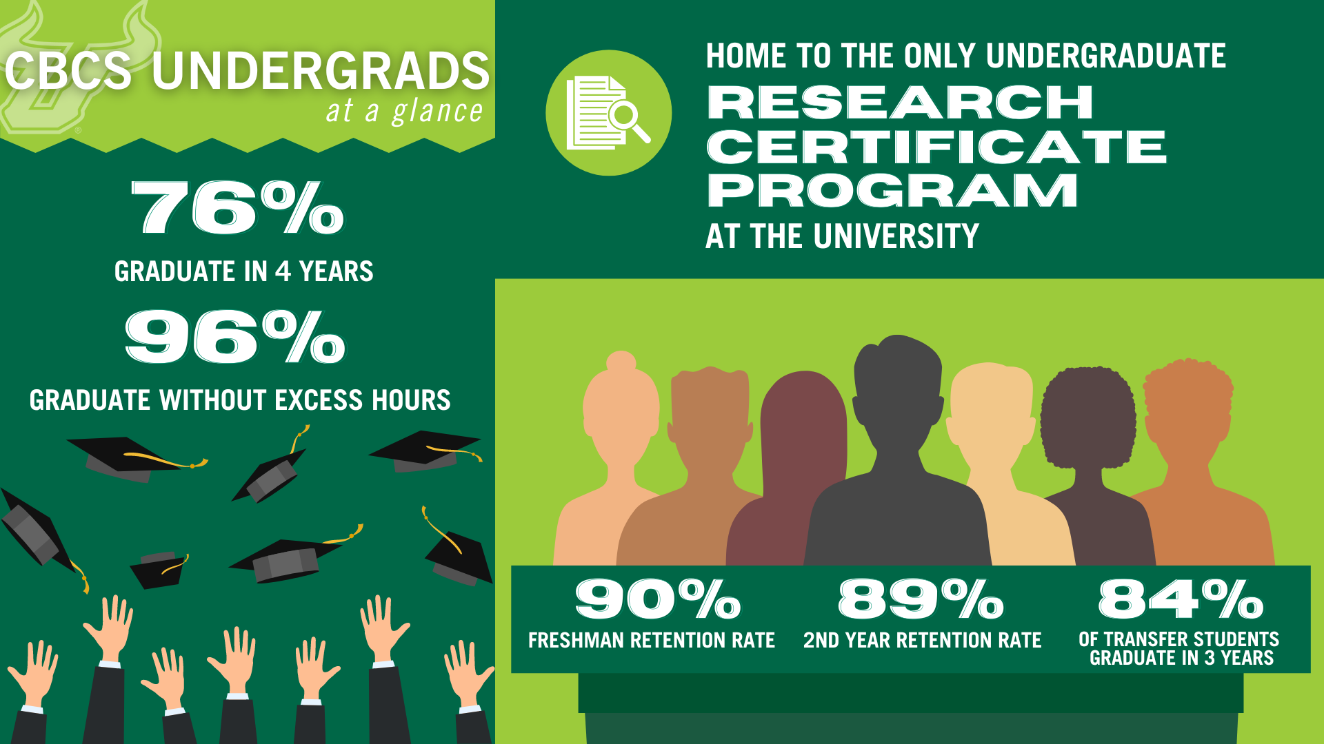 CBCS Undergraduate Points of Pride