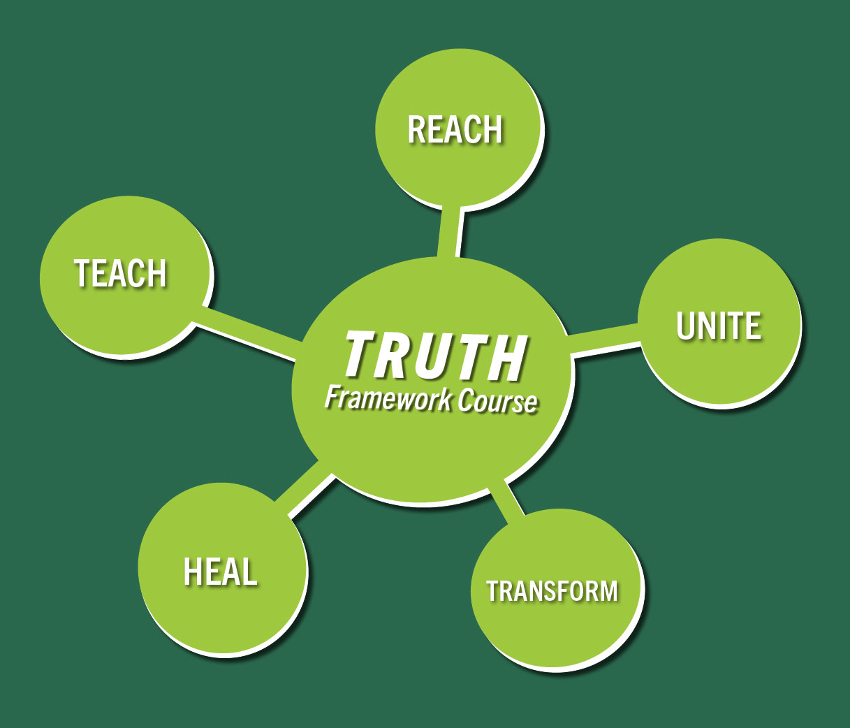 truth-framework