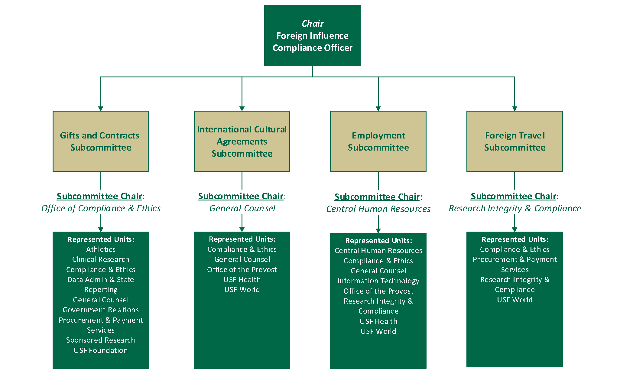 FI committee
