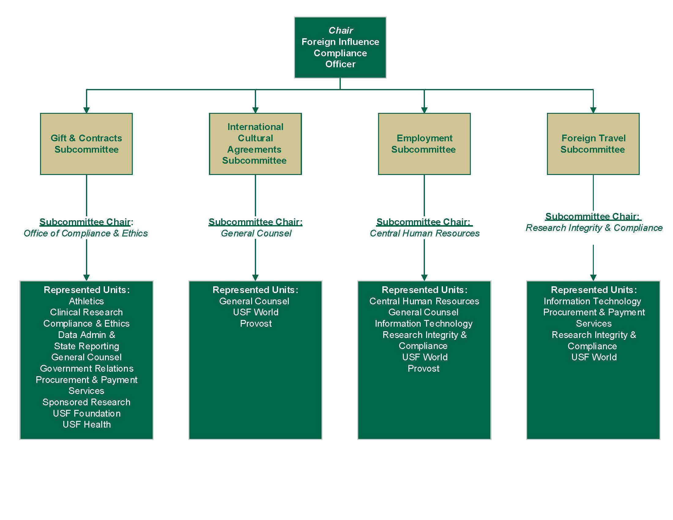 FI committee