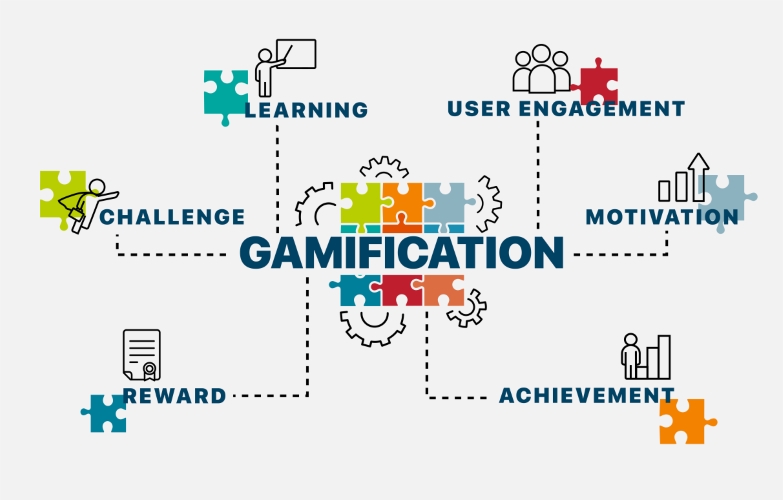 Gamification Chart