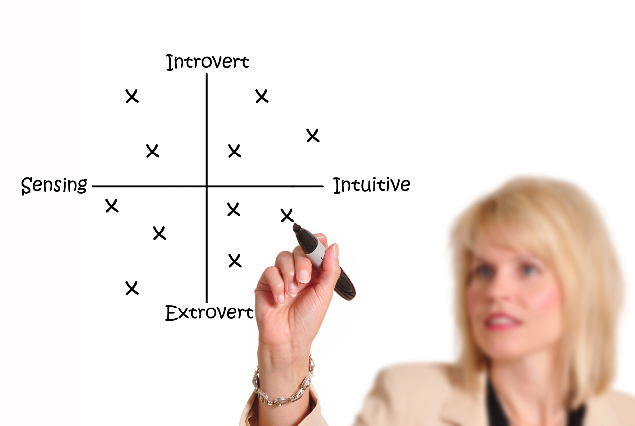 A woman drawing a diagram labeled with the words introvert, sensing, intuitive, and extrovert