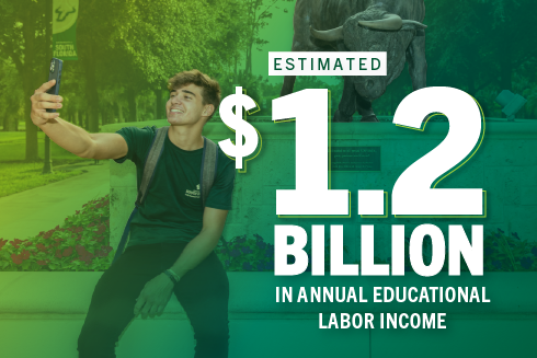 Economy 1.2 billion data stat