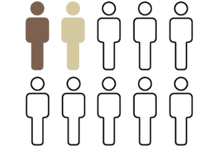 Ten human icons two of which are highlighted