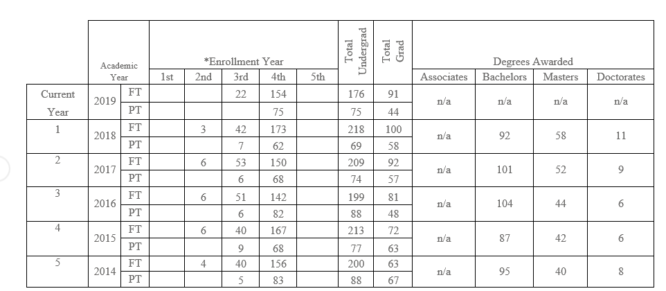 abet chart