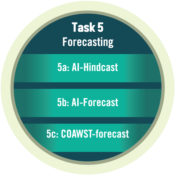 Task 5