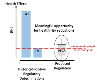 toc graphic