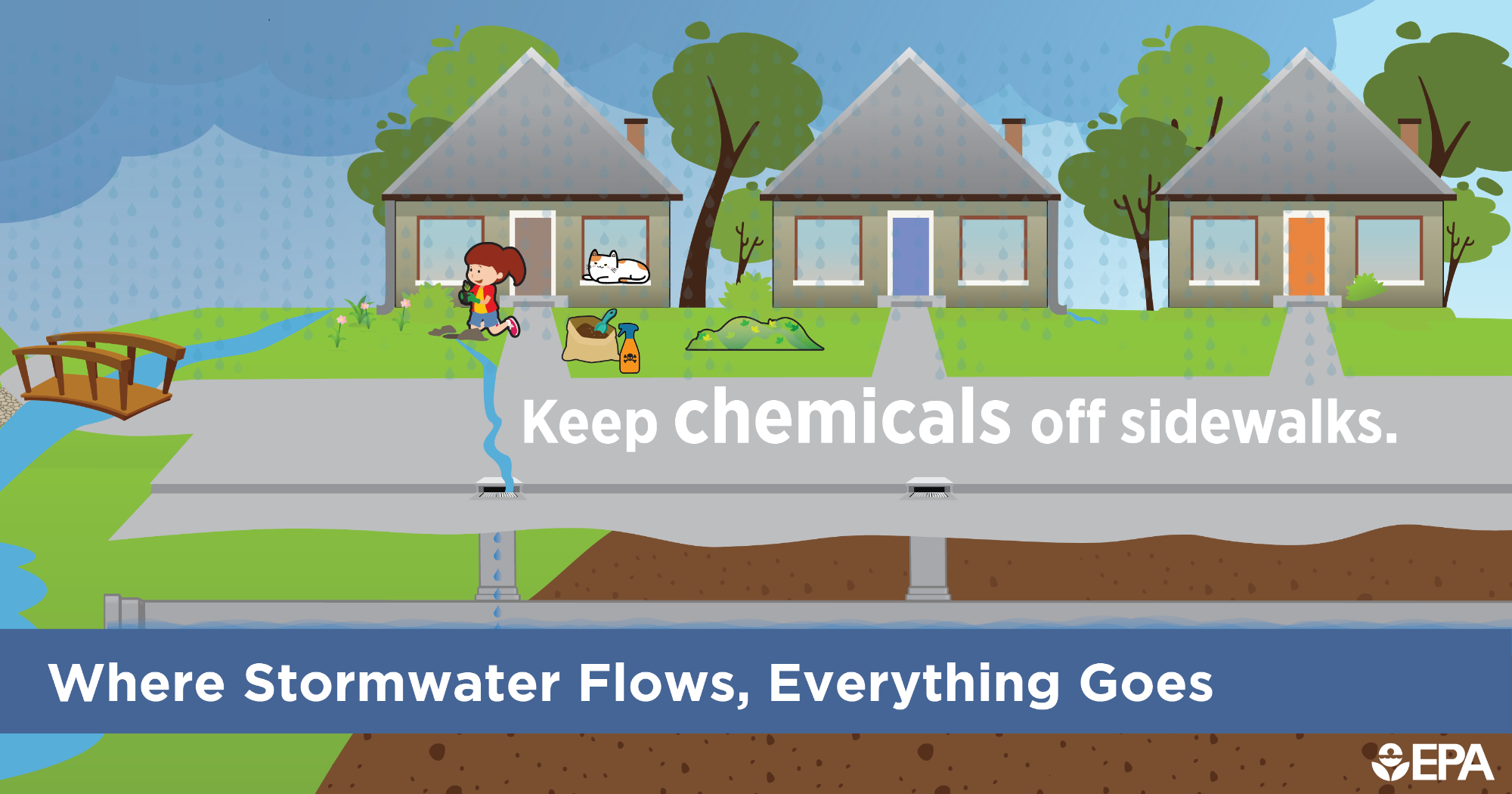 Cars can leak oil and grease into water infographic