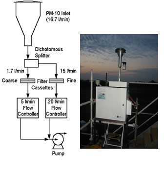 Campbell Research Figure