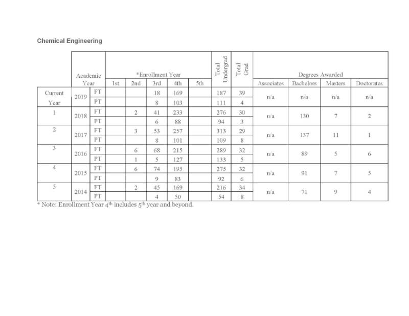 ABET charts