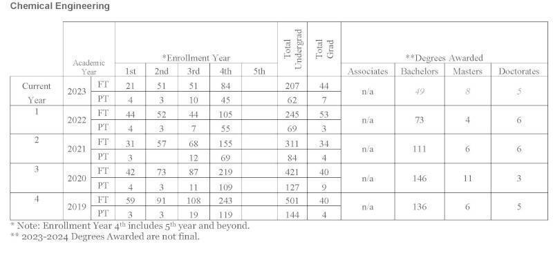 ABET charts