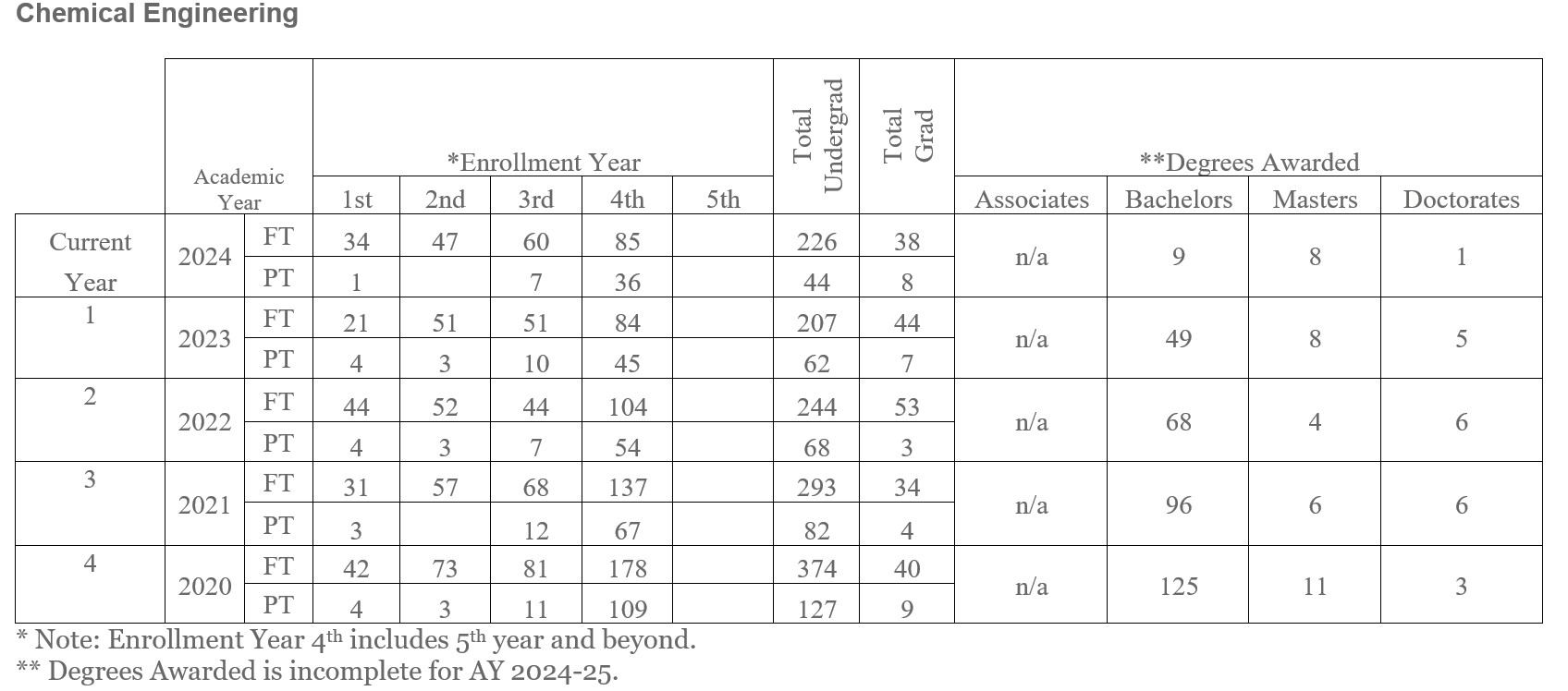 ABET charts