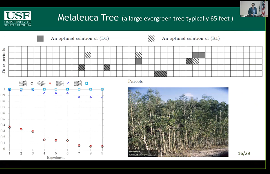 A still from a presentation by Dr. Charkhgard to USGS officials showing how his methods can be used to reduce the populations of invasive species