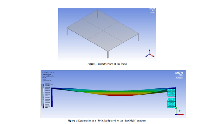 ansys bed force sim