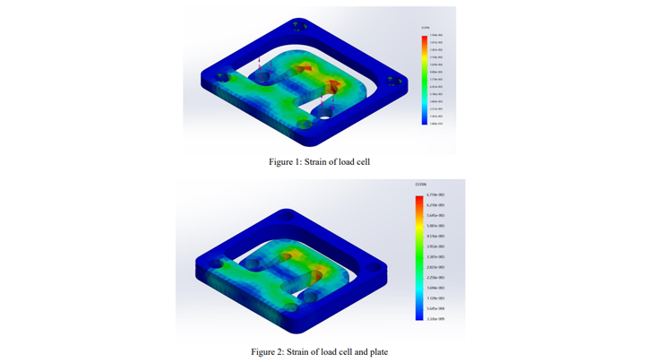 device strain gauge force improvement