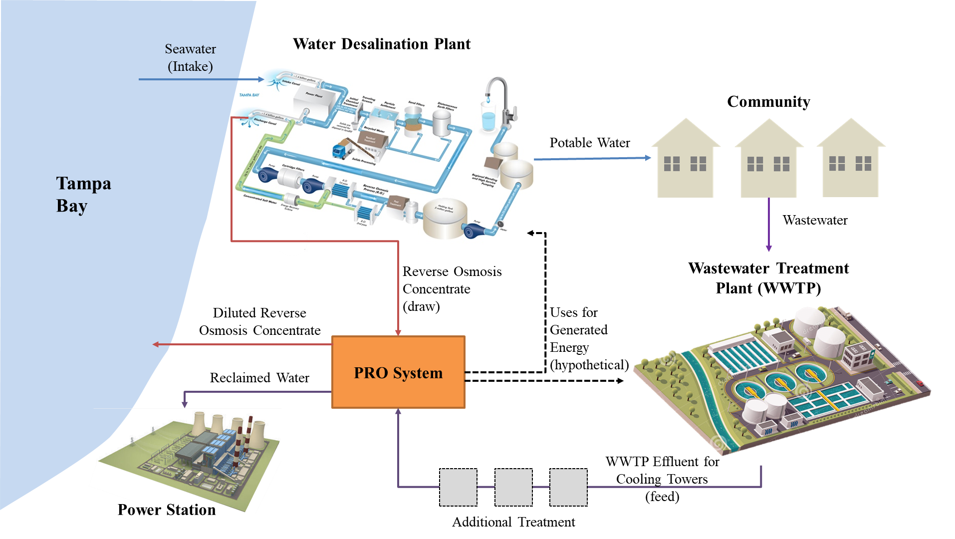 Figure 2 from the project proposal