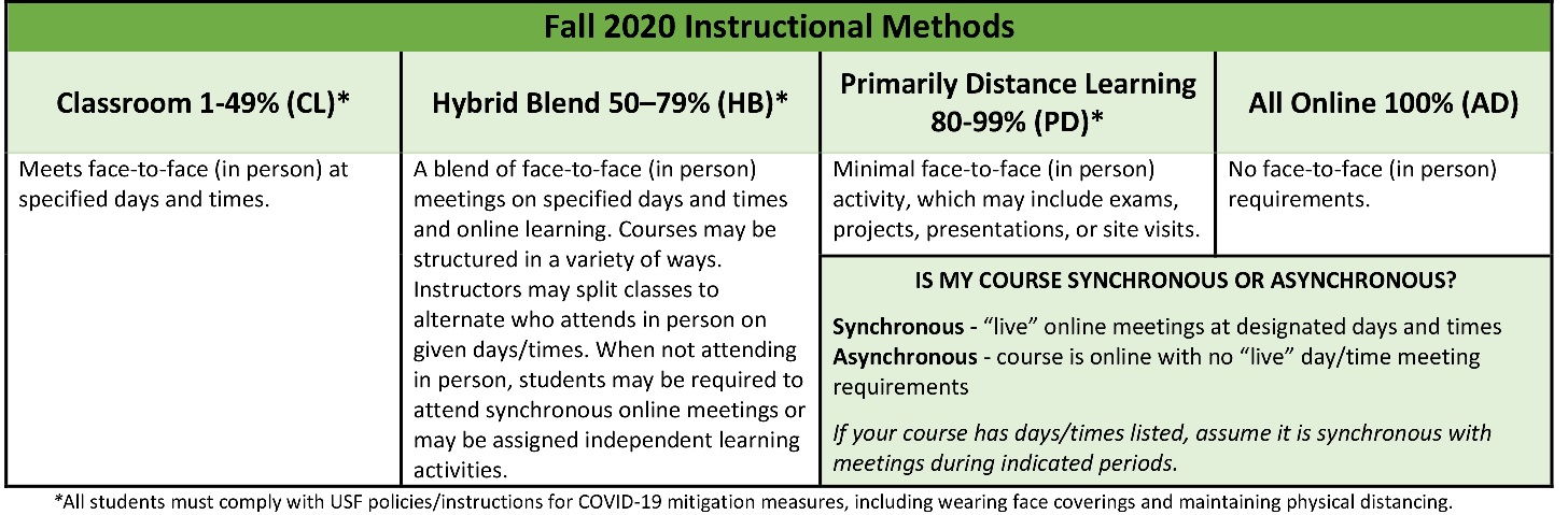 Fall 2020 Class Chart