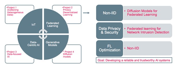 quoc_research