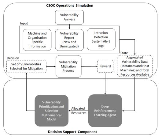 Soumyadeep research