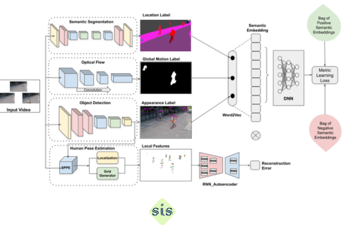 model graphic of anomaly detection